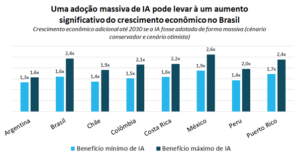 aao massiva de ia