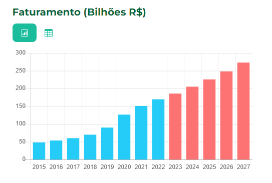 previsao de vendas online